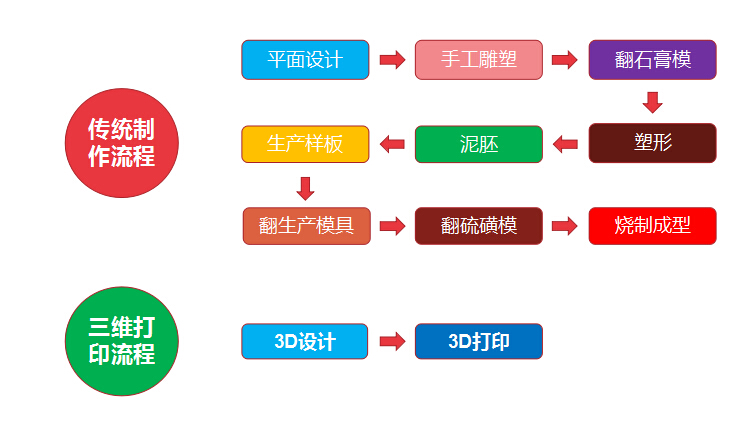 重磅！金石三維獲央視新聞聯播報道，憑高新技術實力爭當中國出口先鋒